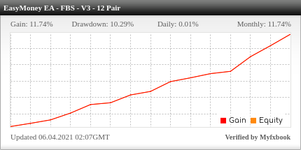 Easy Money X-Ray Robot Review Easy Money X-Ray Robot - Live Account Trading Results Using This FX Expert Advisor And Forex Robot With 12 Currency Pairs - Real Stats Added 2021