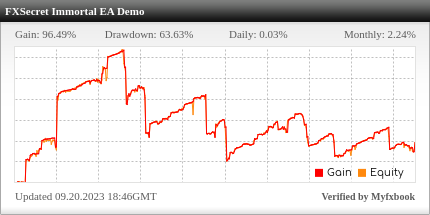 FXSecret Immortal EA Review FXSecret Immortal EA - Demo Account Trading Results Using This FX Expert Advisor And Forex Robot With The EURUSD Currency Pair - Stats Added 2021