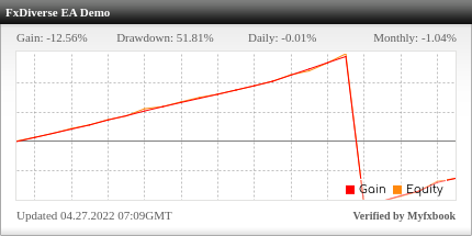 FxDiverse EA Review FxDiverse EA - Demo Account Trading Results Using This FX Expert Advisor And Forex Robot With AUDCAD, AUDJPY, AUDNZD, AUDUSD, CADJPY, EURAUD, EURCAD, EURGBP, EURJPY, EURNZD, EURUSD, GBPAUD, GBPCAD, GBPJPY, GBPNZD, GBPUSD, NZDCAD, NZDUSD, USDCAD And USDJPY Currency Pairs - Stats Added 2021