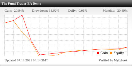 The Fund Trader EA Review The Fund Trader EA - Demo Account Trading Results Using This FX Expert Advisor And Forex Robot With 18 Different Currency Pairs Including Gold (XAUUSD) - Stats Added 2021