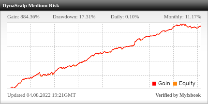 DynaScalp EA Review DynaScalp EA - Live Account Trading Results Using This FX Expert Advisor And Forex Robot With AUDCAD, AUDUSD, CHFJPY, EURAUD, EURCAD, EURCHF, EURGBP, EURJPY, EURUSD, GBPCHF, GBPUSD, USDCAD, USDCHF, USDJPY And XAUUSD (Gold) - MEDIUM RISK SETTINGS - Real Stats Added 2020