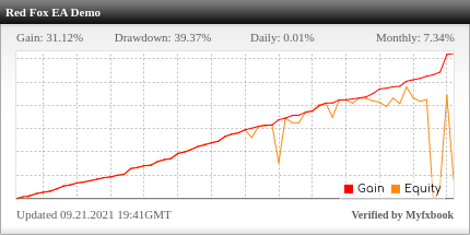 Red Fox EA Review Red Fox EA - Demo Account Trading Results Using This FX Expert Advisor And Gold Trading Robot With EURCAD, EURUSD, GBPCAD, GBPUSD And USDCAD Currency Pairs - Stats Added 2021