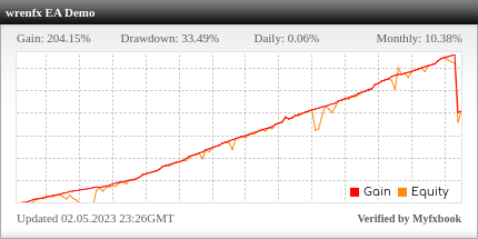 wrenfx EA Review wrenfx EA - Demo Account Trading Results Using This FX Expert Advisor And Forex Robot With EURUSD, USDCHF, EURCHF And USDJPY Currency Pairs - Stats Added 2021