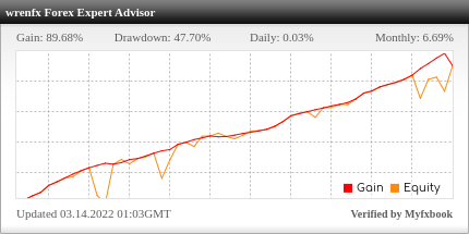 wrenfx EA Review wrenfx EA - Live Account Trading Results Using This FX Expert Advisor And Forex Robot With EURUSD, USDCHF, EURCHF And USDJPY Currency Pairs Using CryptoRocket Brokerage - Real Stats Added 2021