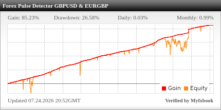 Forex Pulse Detector EA Review Forex Pulse Detector EA - Demo Account Trading Results Using This FX Expert Advisor And Forex Trading Robot With GBPUSD Currency Pair - Stats Added 2021