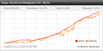 Happy MartiGrid EA Review Happy MartiGrid EA - Live Account Trading Results Using This FX Expert Advisor And Forex Robot With AUDUSD, EURJPY, EURUSD, NZDUSD And USDJPY Currency Pairs - Real Stats Added 2021