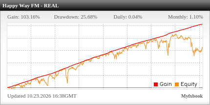 Happy Way EA Review Happy Forex EA - Live Account Trading Results Using This FX Expert Advisor And Forex Robot With USDCAD, AUDUSD, AUDCAD, CADCHF And AUDCHF Currency Pairs - Real Stats Added 2021