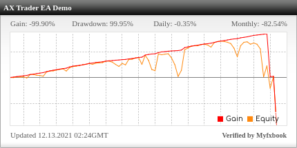 AX Trader EA Review AX Trader EA - Demo Account Trading Results Using This FX Expert Advisor And Forex Robot With EURUSD, GBPUSD, AUDUSD, USDCAD, USDJPY And USDCHF Currency Pairs - Stats Added 2021