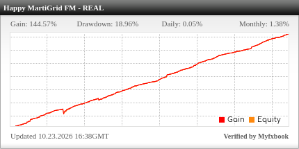 Happy MartiGrid EA Review Happy MartiGrid EA - Live Account Trading Results Using This FX Expert Advisor And Forex Robot With AUDUSD, EURJPY, EURUSD, NZDUSD And USDJPY Currency Pairs - Real Stats Added 2021