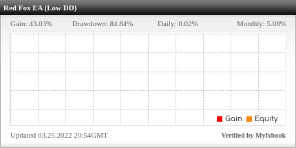 Red Fox EA Review Red Fox EA - Live Account Trading Results Using This FX Expert Advisor And Gold Trading Robot With EURUSD, GBPCAD And USDCAD Currency Pairs - Real Stats Added 2021