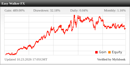 Easy Walker Fx EA Review Easy Walker Fx EA - Live Account Trading Results Using This FX Expert Advisor And Forex Robot With AUDCAD, AUDCHF, AUDUSD, EURAUD, EURCAD, EURCHF, EURGBP, EURJPY, EURUSD, GBPCAD, GBPCHF, GBPUSD And USDCAD Currency Pairs - Real Stats Added 2014