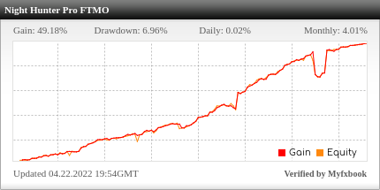 Night Hunter Pro EA Review Night Hunter Pro EA - Demo Account Trading Results Using This FX Expert Advisor And Forex Robot With EURUSD, GBPUSD, EURCHF, USDCAD And USDCHF Currency Pairs - Stats Added 2022