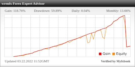 wrenfx EA Review wrenfx EA - Live Account Trading Results Using This FX Expert Advisor And Forex Robot With EURUSD, USDCHF, EURCHF And USDJPY Currency Pairs Using FX Choice Brokerage - Real Stats Added 2021
