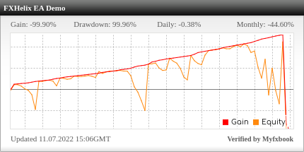 FXHelix EA Review FXHelix EA - Demo Account Trading Results Using This FX Expert Advisor And Forex Trading Robot With The AUDUSD Currency Pair - IC Markets Forex Brokerage - Stats Added 2021