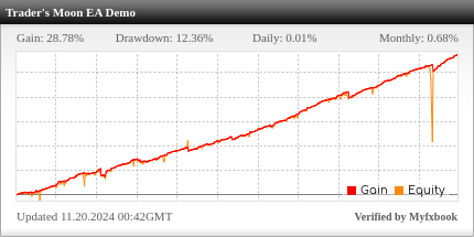 Trader's Moon EA Review Trader's Moon EA - Demo Account Trading Results Using This Profitable FX Expert Advisor And Reliable Forex Trading Robot With AUDCAD, AUDNZD, AUDUSD, EURCAD, EURCHF, EURUSD, GBPAUD, GBPCAD, GBPCHF, NZDCAD, NZDUSD And USDSGD Currency Pairs - IC Markets Forex Brokerage - Stats Added 2020