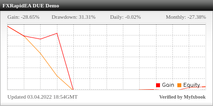 FX Rapid EA Review FX Rapid EA - Demo Account Trading Results Using This FX Expert Advisor And Forex Robot With EURUSD And NZDUSD Currency Pairs And FXRapidEA DUE Version - Stats Added 2022