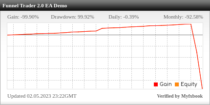 Funnel Trader 2.0 EA Review Funnel Trader 2.0 EA - Demo Account Trading Results Using This FX Expert Advisor And Forex Robot With EURUSD, GBPUSD, USDJPY, AUDUSD, NZDUSD, EURJPY, GBPJPY, AUDJPY And NZDJPY Currency Pairs - Stats Added 2022