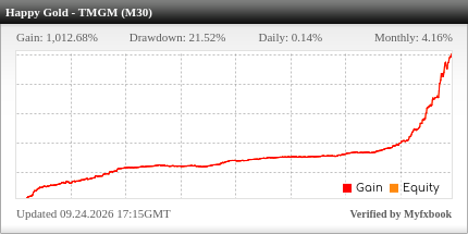 EA Happy Gold – golden grail for the trader