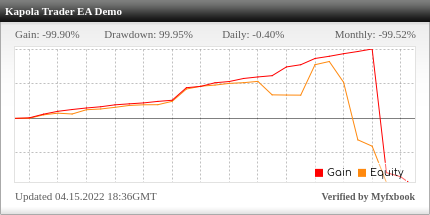 Kapola Trader EA Review Kapola Trader EA - Demo Account Trading Results Using This FX Expert Advisor And Forex Robot With EURUSD, GBPUSD, AUDUSD, NZDUSD And USDJPY Currency Pairs - Stats Added 2022