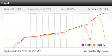Kapola Trader EA Review Kapola Trader EA - Live Account Trading Results Using This FX Expert Advisor And Forex Robot With EURUSD, GBPUSD, AUDUSD, NZDUSD And USDJPY Currency Pairs - Real Stats Added 2022