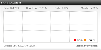 SAR TRADER ea Review SAR TRADER ea - Live Account Trading Results Using This FX Expert Advisor And Forex Robot With EURUSD And GBPUSD Currency Pairs - Real Stats Added 2022