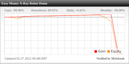 Easy Money X-Ray Robot Review Easy Money X-Ray Robot - Demo Account Trading Results Using This FX Expert Advisor And Forex Robot With EURUSD And GBPUSD Currency Pairs - Stats Added 2022
