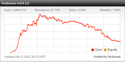 Monitoring of EA Asia | DEMO All Pairs - Ticks Trade On