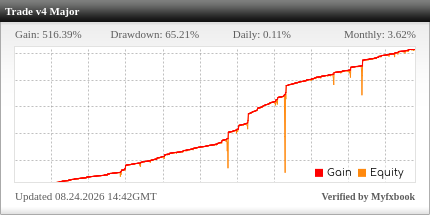 Trade Explorer EA Review Trade Explorer EA - Demo Account Trading Results Using This FX Expert Advisor And Forex Robot With AUDUSD, EURUSD, GBPUSD, NZDUSD, USDCAD, USDCHF And USDJPY Currency Pairs - Stats Added 2022