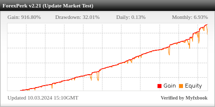Forex Perk EA Review Forex Perk EA - Live Account Trading Results Using This FX Expert Advisor And Forex Robot With The EURUSD Currency Pair - Low Risk Settings - Real Stats Added 2021