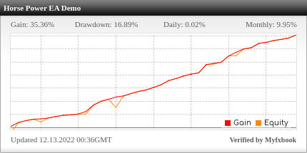 Horse Power EA Review Horse Power EA - Demo Account Trading Results Using This FX Expert Advisor And Forex Robot With The GBPUSD Currency Pair - Stats Added 2022