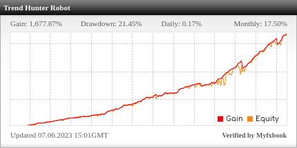 Trend Hunter Robot Review Trend Hunter Robot - Live Account Trading Results Using This FX Expert Advisor And Forex Robot With EURGBP, EURUSD And USDMXN Currency Pairs - Real Stats Added 2022
