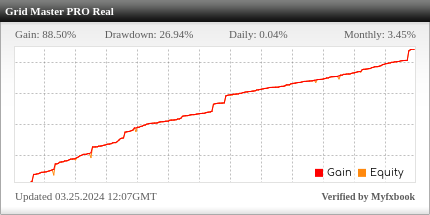 Grid Master PRO EA Review Grid Master PRO EA - Live Account Trading Results Using This FX Expert Advisor And Forex Trading Robot With The GBPUSD Currency Pair - Real Stats Added 2022