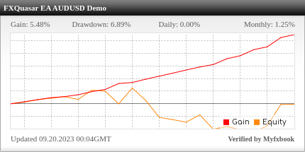 FXQuasar EA Review FXQuasar EA - Demo Account Trading Results Using This FX Expert Advisor And Forex Robot With The AUDUSD Currency Pair - IC Markets Forex Brokerage - Stats Added 2022