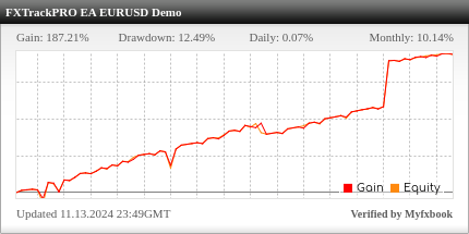 FXTrackPRO EA Review FXTrackPRO EA - Demo Account Trading Results Using This FX Expert Advisor And Forex Robot With The EURUSD Currency Pair - IC Markets Forex Brokerage - Stats Added 2022