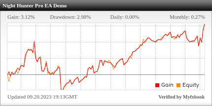 Night Hunter Pro EA Review Night Hunter Pro EA - Demo Account Trading Results Using This FX Expert Advisor And Forex Robot With EURUSD, GBPUSD And EURCHF Currency Pairs - Stats Added 2022