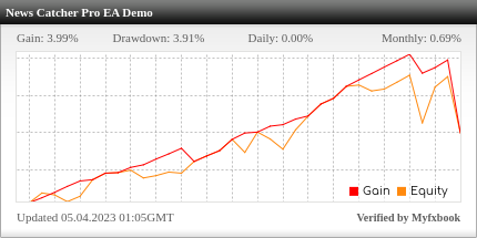 News Catcher Pro EA Review News Catcher Pro EA - Demo Account Trading Results Using This FX Expert Advisor And Forex Robot With EURUSD, EURGBP And GBPUSD Currency Pairs - Stats Added 2022