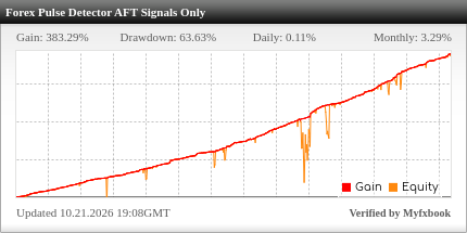 Forex Pulse Detector EA Review Forex Pulse Detector EA - Demo Account Trading Results Using This FX Expert Advisor And Forex Trading Robot With EURUSD, EURGBP And GBPUSD Currency Pairs - Trades Executed By AFT Team - Stats Added 2022