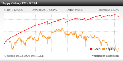 Happy Galaxy EA Review Happy Galaxy EA - Live Account Trading Results Using This FX Expert Advisor And Forex Robot With EURUSD, GBPUSD, USDCHF, EURGBP And EURCHF Currency Pairs - Real Stats Added 2022