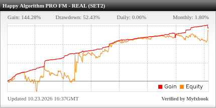 Happy Algorithm PRO EA Review Happy Algorithm PRO EA - Live Account Trading Results Using This FX Expert Advisor And Forex Robot With EURUSD And USDCHF Currency Pairs - SET 2 Settings - Real Stats Added 2022