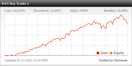 DAX Day Trader Robot Review DAX Day Trader Robot - Demo Account Trading Results Using This FX Expert Advisor And Forex Robot With The DAX (GER30, DE40) Currency Pair - Stats Added 2022
