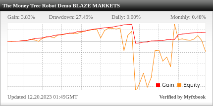 The Money Tree Robot Review The Money Tree Robot - Demo Account Trading Results Using This FX Expert Advisor And Forex Robot With 15 Currency Pairs - Stats Added 2022