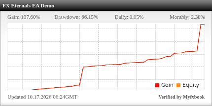 FX Eternals EA Review FX Eternals EA - Demo Account Trading Results Using This FX Expert Advisor And Forex Robot With The USDCAD Currency Pair - Stats Added 2022