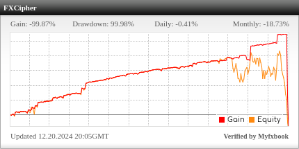 FXCipher EA Review FXCipher EA - Live Account Trading Results Using This FX Expert Advisor And Forex Robot With The USDCAD Currency Pair - Real Stats Added 2022