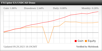 FXCipher EA Review FXCipher EA - Demo Account Trading Results Using This FX Expert Advisor And Forex Robot With The USDCAD Currency Pair - Stats Added 2022