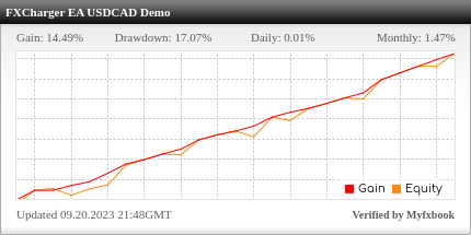 FXCharger EA Review FXCharger EA - Demo Account Trading Results Using This FX Expert Advisor And Forex Robot With The USDCAD Currency Pair - Stats Added 2022