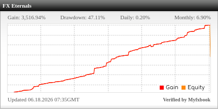 FX Eternals EA Review FX Eternals EA - Live Account Trading Results Using This FX Expert Advisor And Forex Robot With The USDCAD Currency Pair - Real Stats Added 2021